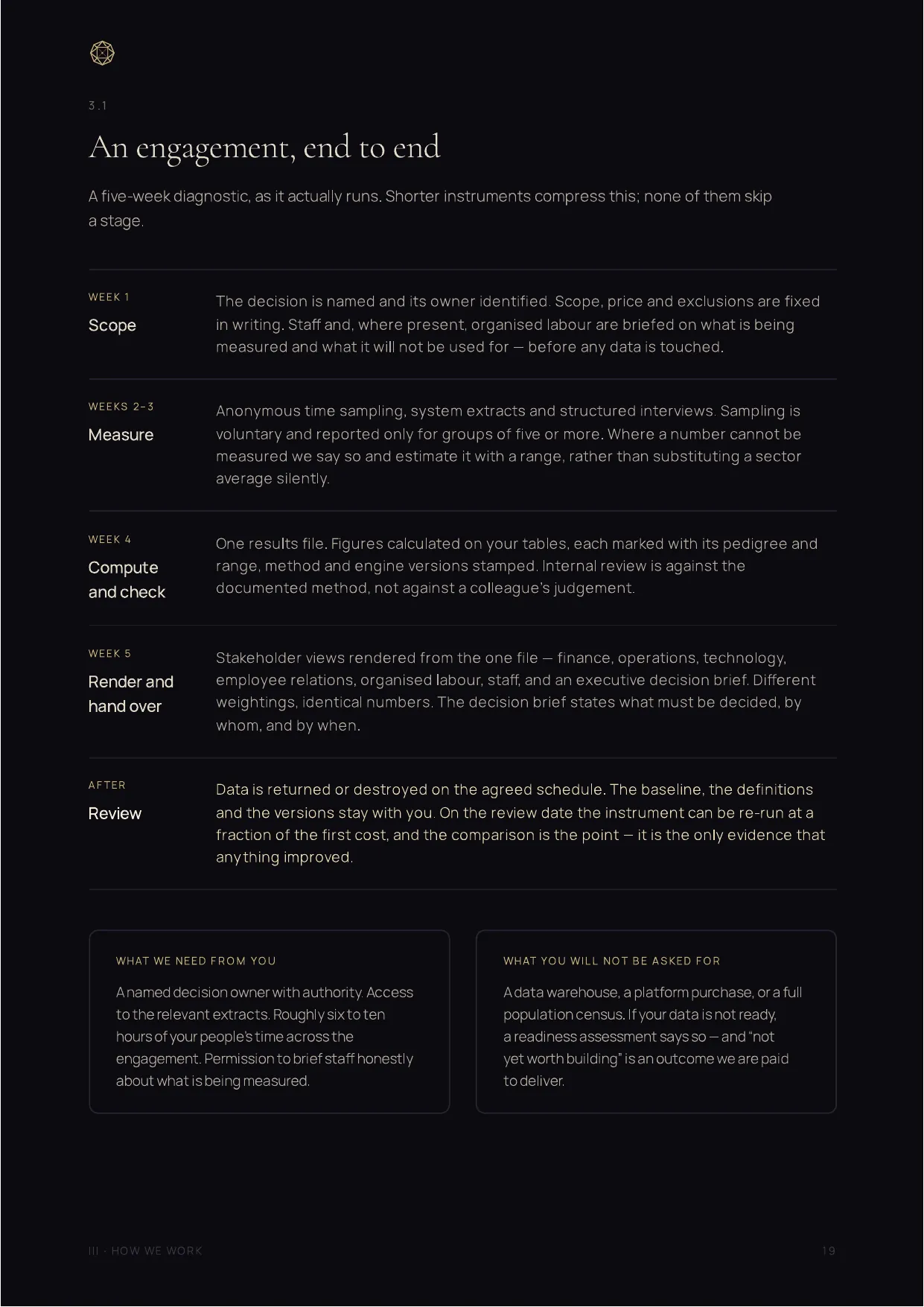 Company Profile, page 19