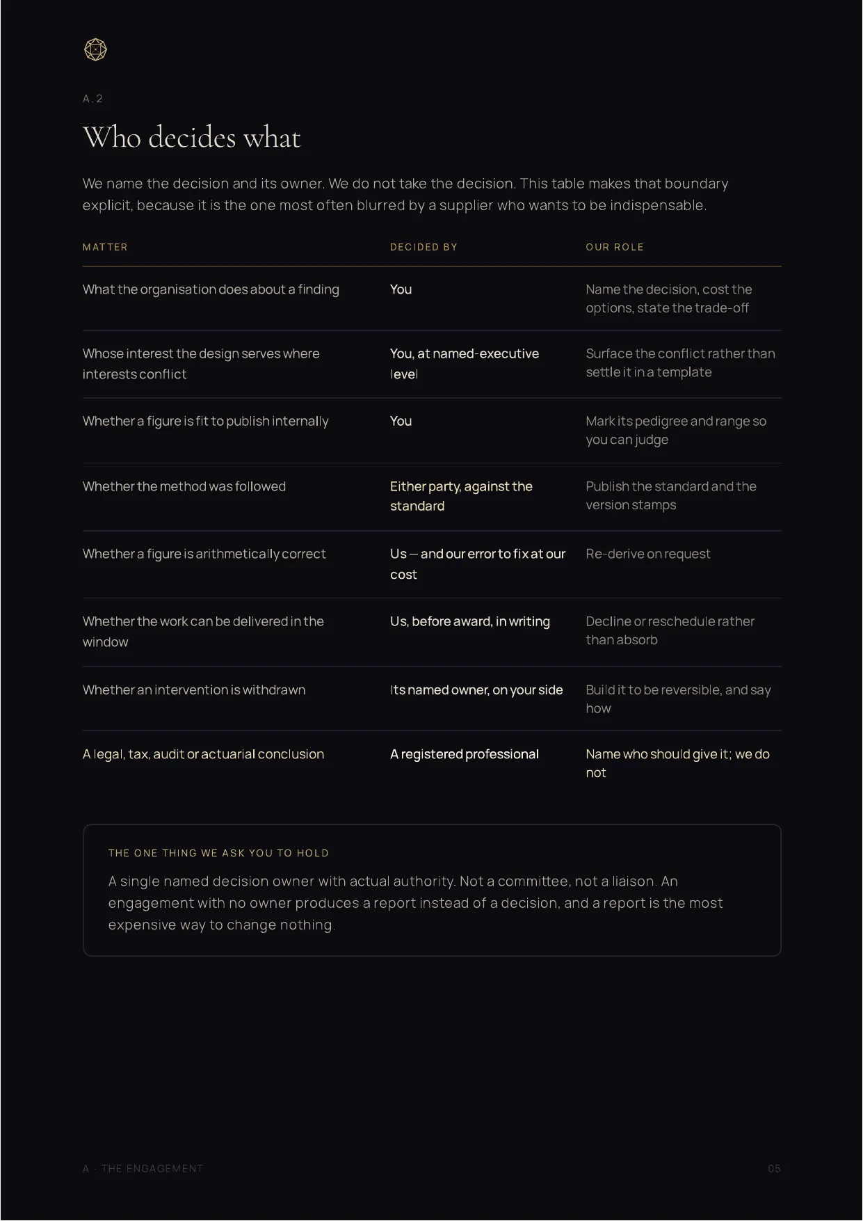 Engagement Pack, page 5