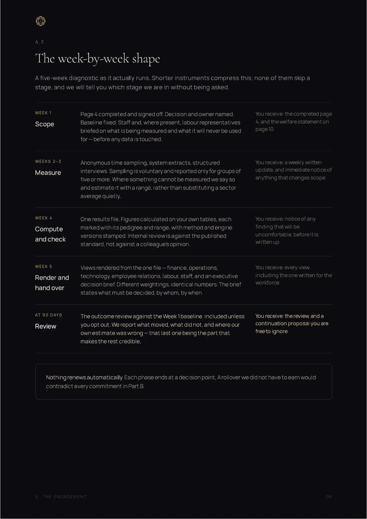 Engagement Pack, page 6