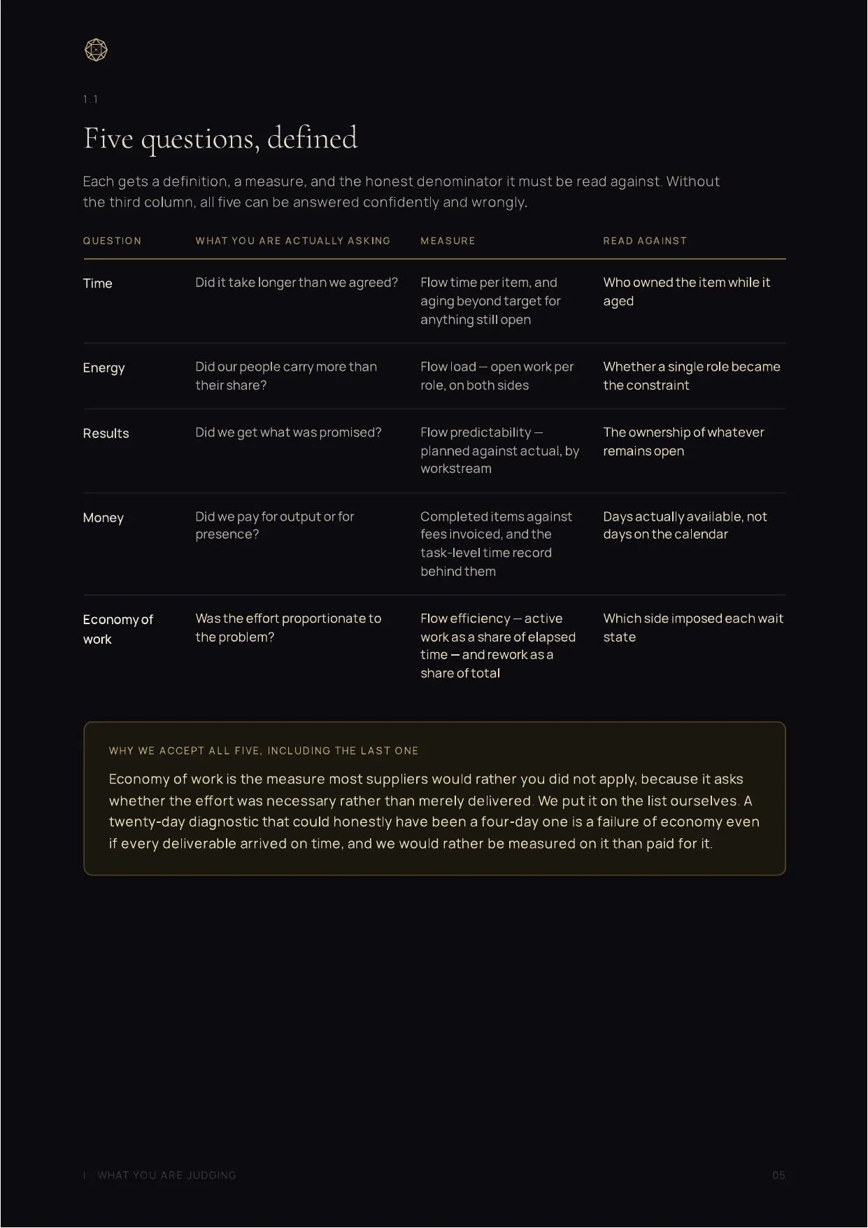 The Progress Record, page 5
