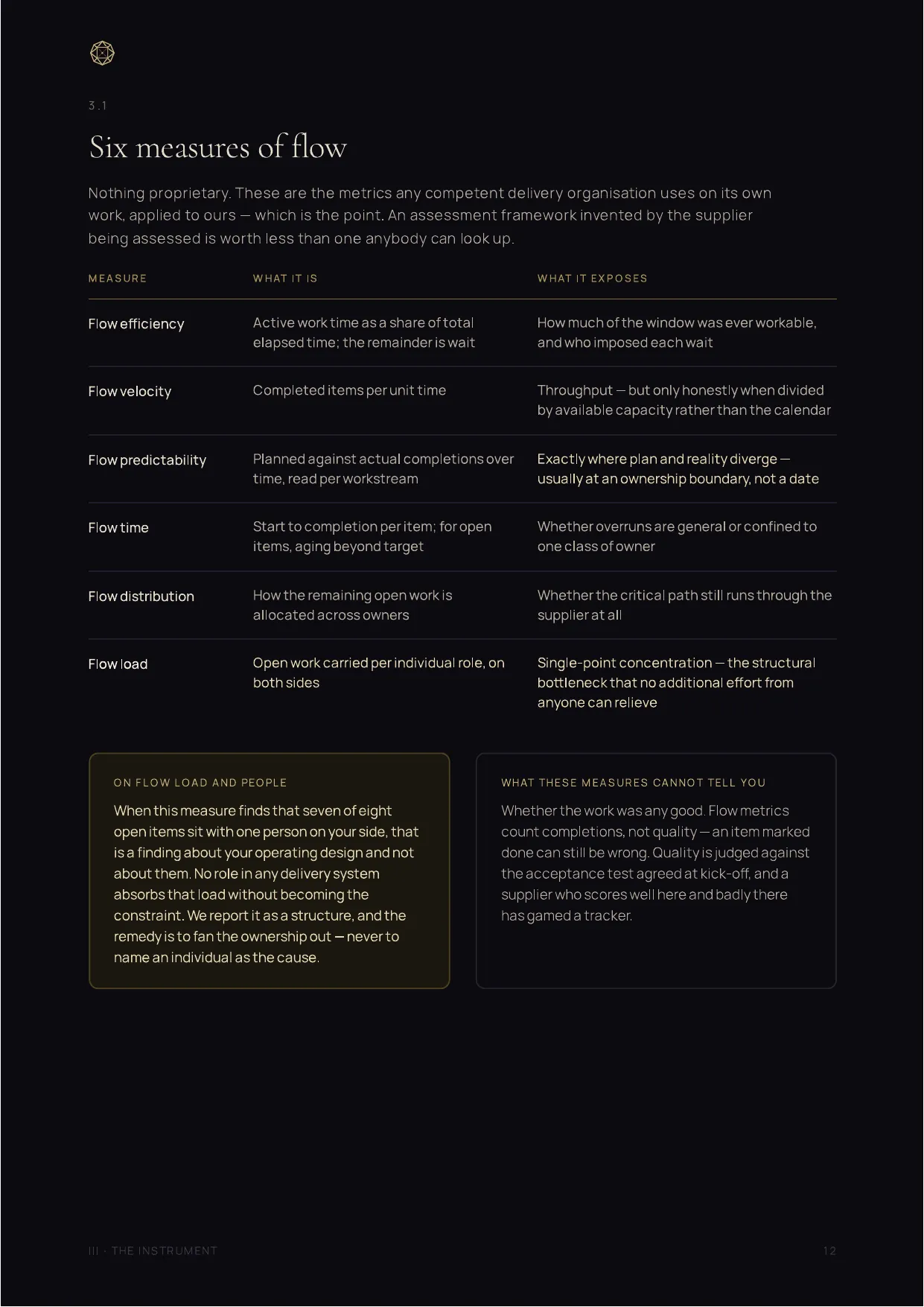 The Progress Record, page 12