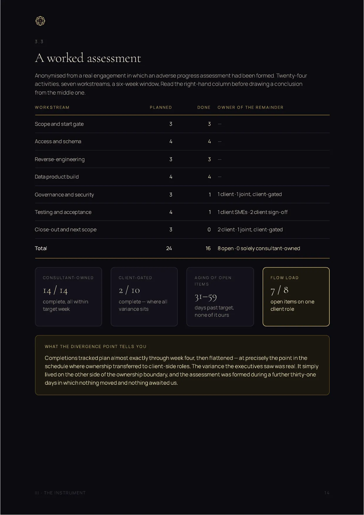 The Progress Record, page 14